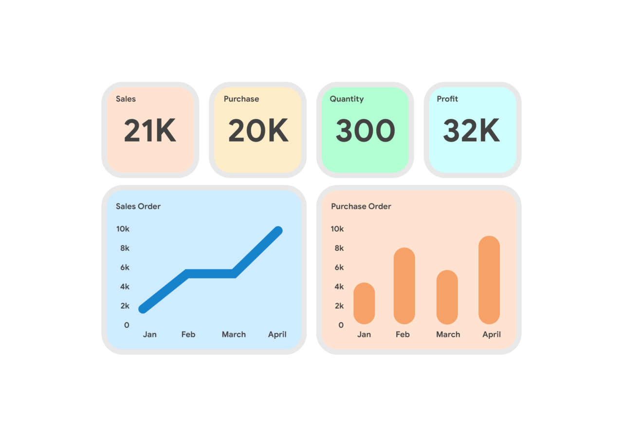 Vision Software Dashboard