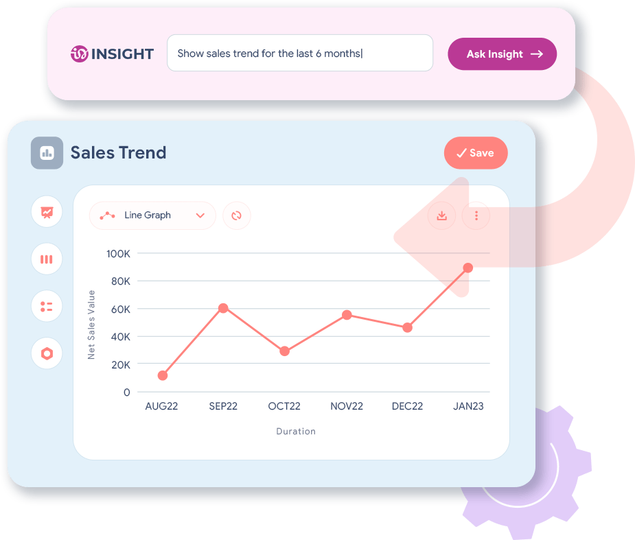 Dashboard to see sales trends using realtime ERP sales data