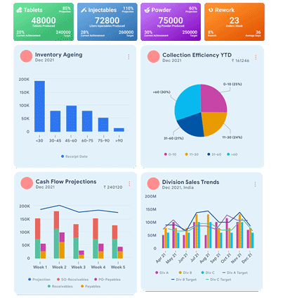 Vision AI-ERP Dashboard