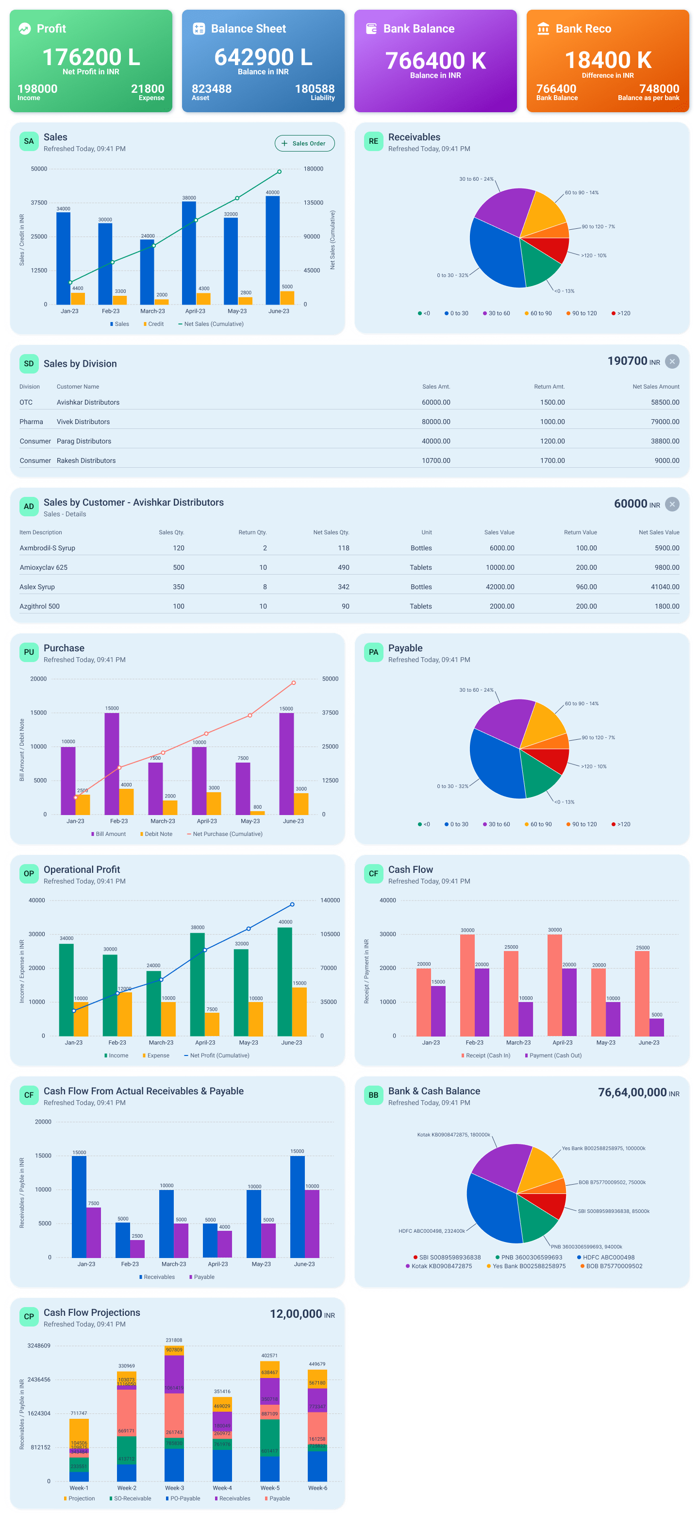 vision dashboard charts