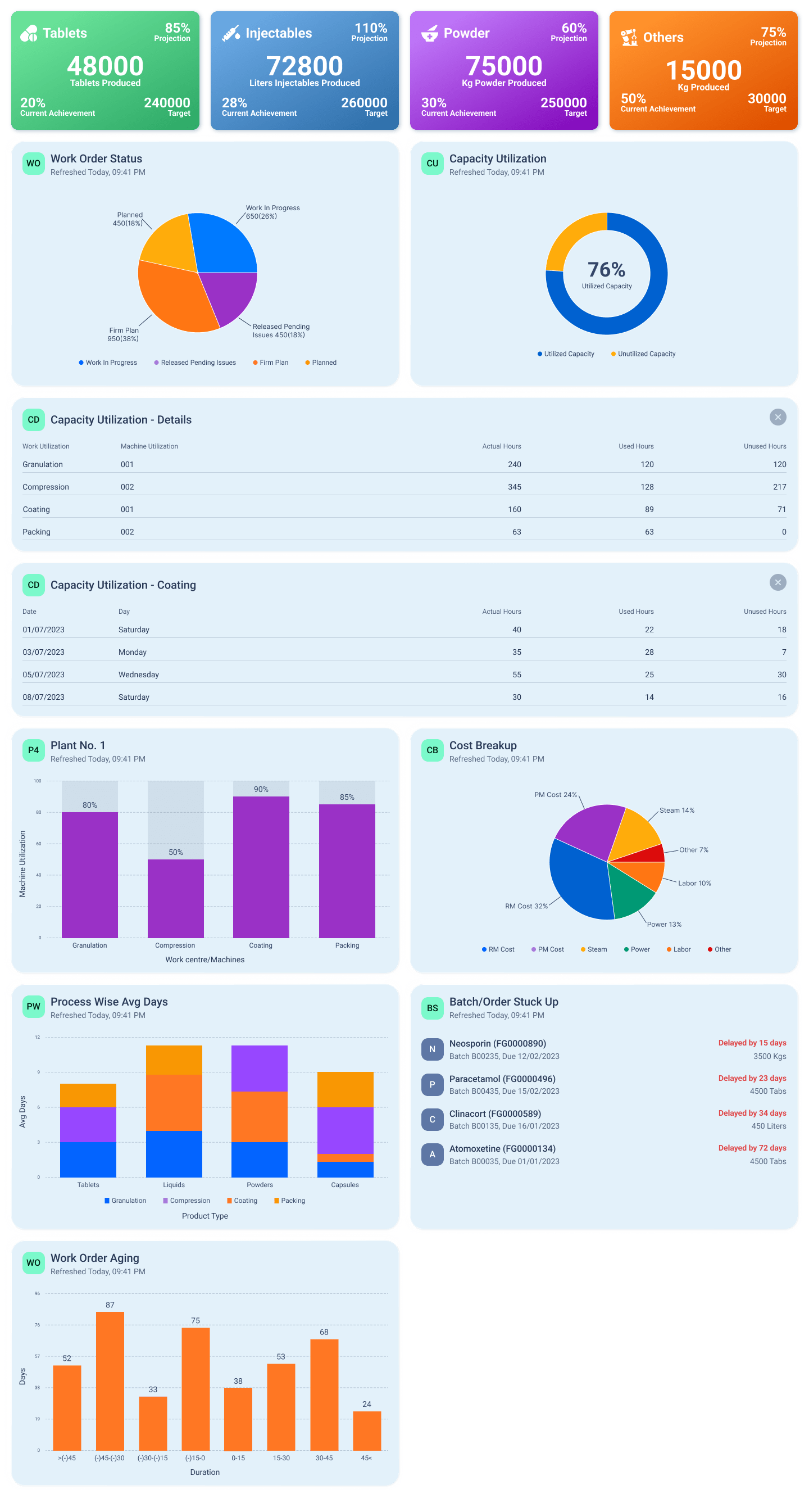 vision ERP dashboard