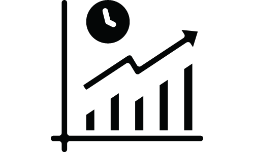 Sales Productivity