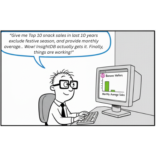 Image shows him typing get me top 10 snack sales in 2 years exclude festive season and get a monthly average - he has a surprised expression when Insight db got this through a complex SQL