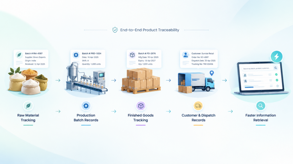 traceability workflow
